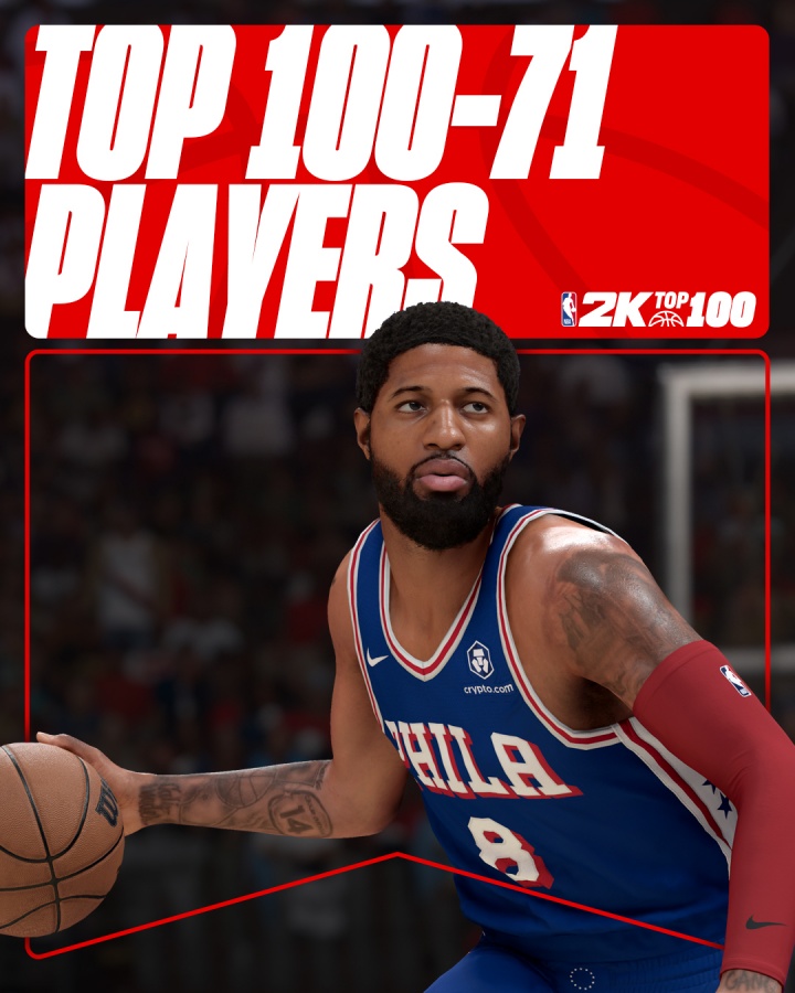 2K26能力值排名71-100:乔治81分第92名 追梦第90 弗拉格第79